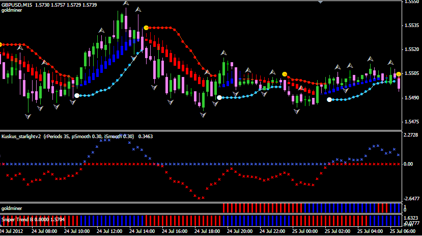 popular forex trading systems 24